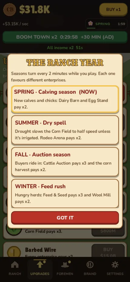 The ranch year: calving season, summer dry spell, fall auction and winter feed